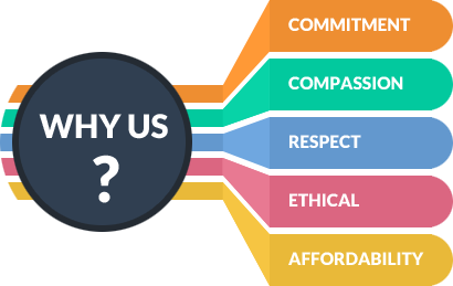 Why Choose Us!